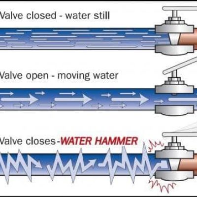 Water Hammer (วอเตอร์แฮมเมอร์)